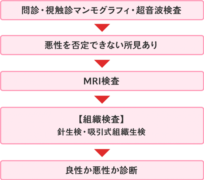 わたしたちの乳がん医療 わたしたちの乳がん医療 京都の乳腺外科 京都ブレストセンター 足立乳腺クリニック 乳がん 乳腺専門クリニック